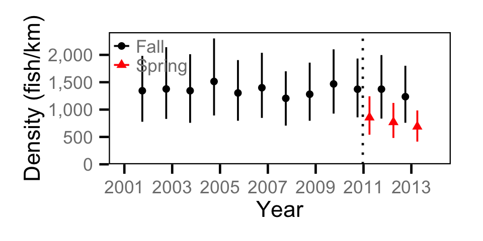 figures/abundance/Adult MW/year.png